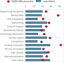 We did not find results for: Enhancing The Role Of Smes In The Arab World Some Key Considerations In Policy Papers Volume 2019 Issue 040 2019