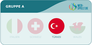 Zwischen der türkei und italien steht es 0:0. Em Quali 2020 Gruppen Turkei