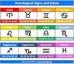 Each of the zodiac elements has distinctive personality traits; The Twelve Signs Of The Zodiac In The Correct Order Date Month Decan And Element Calendar Best