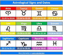 You can know about cancer dates, symbol ♋︎, traits, meaning, likes and dislike. The Twelve Signs Of The Zodiac In The Correct Order Date Month Decan And Element Calendar Best