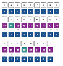 According to the chaldean numerology chart, different alphabets associate with different numbers. Numerology Charts Of Current Numerology