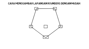 Dalam pembahasan buku pedoman penjas kalian akan menemukan luas lapangan rounders dengan mudahnya. Cara Menggambar Lapangan Rounders Yang Mudah Nawa Art Cara Menggambar Mudah Youtube