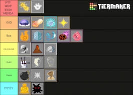 Updated ranking every devil fruits in blox fruits. Blox Fruit Blox Piece Fruit Ranker Tier List Community Rank Tiermaker