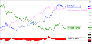 1500 philippine peso = 29.8704 u.s. Us Dollar Forecast Busy Week Ahead For Idr Thb Sgd And Php As Nfps Near