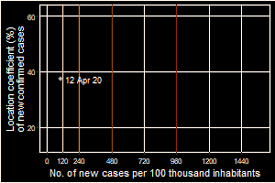 Portugal has been in lockdown since jan. Statistics Portugal Web Portal