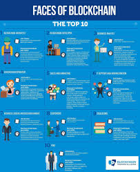 10 Blockchain Jobs Btacertified Via Mikequindazzi Fintech 4ir Industry40 Makeyourownlane Smartc Blockchain What Is Bitcoin Mining Educator Jobs