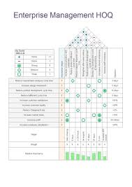 The House Of Quality Business Analysis Change Management Management Skills