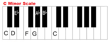 C Minor Scale Piano Minor Scale Major Scale Piano Chords Chart