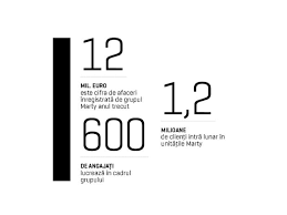 Administrat cifra de afaceri singur infinitiv în limba engleză poate de. A Plecat La 15 Ani In Sua Cu Doar 300 De Dolari In Buzunar Si FÄrÄ SÄ Stie EnglezÄ S A Intors In Å£arÄ Cu O Idee De Afacere Ce Azi Ii Aduce