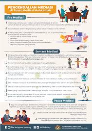 Setelah bayaran fasa pertama bantuan prihatin rakyat (bpr fasa 1) diagihkan secara berperingkat mulai 24 februari lalu, kini ramai yang mula baki bayaran bantuan prihatin rakyat fasa kedua ini berbeza mengikut kategori bujang, isi rumah, dan juga bergantung kepada bilangan anak setiap. Mahkamah Negeri Kelantan Government Organization Legal Facebook