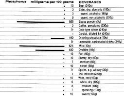 food data chart phosphorus low potassium eating data