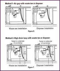 The dishwasher plumbing requires a drain line and a supply. Dishwasher Drains Nev Cal Home Inspections