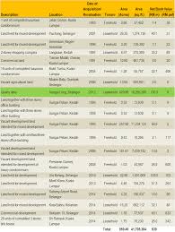 A symphony autocare lehetővé teszi a felhasználók számára, hogy foglalást foglaljanak az autóipari részletekkel kapcsolatban. Symphony Life A Deeper Look Into Its Deep Value Equitydiary Blogspot Com I3investor