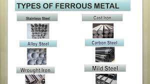 Classification of Metals - Primacy E-Books