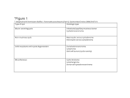 fluid collections and pseudocysts cancer therapy advisor