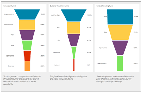 What Marketing Dashboards Do Cmos Need Part 1