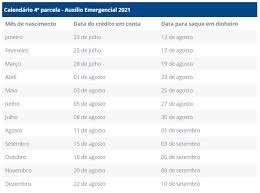 Calendário oficial completo da prorrogação do auxílio. 4Âª Parcela Do Auxilio Emergencial Deve Ser Antecipada Veja Calendario Atual Imprensa Brasil