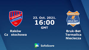 In may 2015, after securing the second place in the i liga, the club reached the ekstraklasa for the first time in its history. Rakow Czestochowa Vs Bruk Bet Termalica Nieciecza Live Score H2h And Lineups Sofascore
