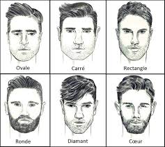 Cheveux pour les hommes en fonction de votre type de visage1. Coupe De Cheveux Homme Comment Choisir Selon La Forme De Votre Visage Archzine Fr