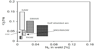 Welding Hardfacing Cladding And Cutting Of Metals