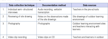 Trekkinn, the online shop where to buy outdoor clothing and trekking gear. Pdf The Design And Use Of An Outdoor Learning Environment For Sensory And Motor Stimulation Semantic Scholar