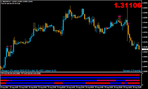 4tf has forex chart patterns strategy forex mt4 indicators