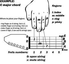 strings numbers and letters letters of the guitar strings