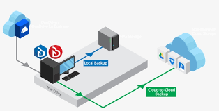 Choose from 41000+ ico onedrive graphic resources and download in the form of png, eps, ai or psd. Backup Onedrive Onedrive For Business To Local Or Backup On Cloud Transparent Png 1500x680 Free Download On Nicepng