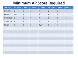 Sat Physics Score Chart Bedowntowndaytona Com