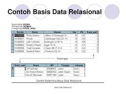In a relational database, however, the data is stored using a clear structure: Ppt Basis Data Relasional Powerpoint Presentation Free Download Id 4339803