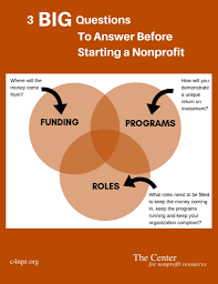 Can you make money running a nonprofit. Starting A Nonprofit The Center For Nonprofit Resources
