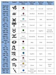 Modern Traditional Birthstone Chart Birth Stones Chart