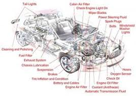 Car plan diagram vehicle diagram car pulse automotive diagram car line diagram infographics car car development car outline rear car in parts suspension parts. Best Wiring Diagram Car For Android Apk Download