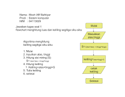 We did not find results for: Jawaban Tugas Soal 1 Flowchart Menghitung Luas Dan Keliling