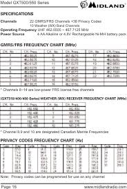 gxt500 frs gmrs combination user manual gxt500 owners