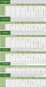 27 Unfolded Wick Size Chart