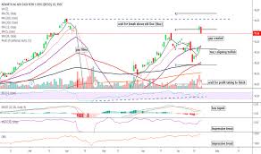 Nvs Stock Price And Chart Nyse Nvs Tradingview