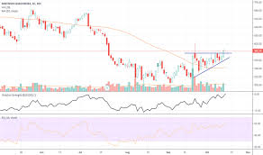 M_m Stock Price And Chart Nse M_m Tradingview