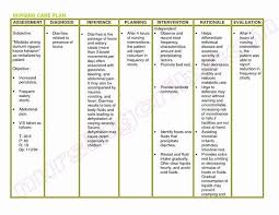 Fluid volume deficit related to excessive output, less intake. Nursing Care Plans Template Unique Nursing Discourse Munity Wikistate Nursing Care Plan Nursing Care Nursing Diagnosis