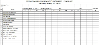 Format nilai harian kurikulum 2013 sd. Format Penilaian Kelas 1 2 3 4 5 6 Sd Mi K13 Tahun 2021 2022