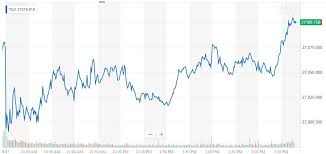 dow flat lines as stock market awaits vital fed decision