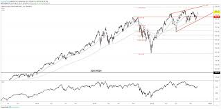 Big Tech Stocks Could Rally Into Year End