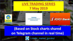 Live Trading Video 6 May 2019 Based On Stock Charts