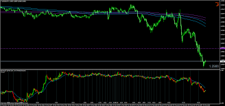 Benefits Of Tick Charts In Trading Forex Tick Chart For Mt4