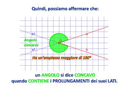 Angoli E Poligoni Convessi E Concavi