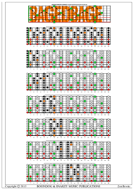 Blogozon No 204 8 String Ebeadgbe Drop E8 Tuning C