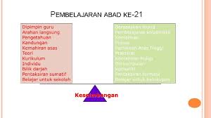 Pesatnya perkembangan ipteks menuntut berbagai perubahan mendasar termasuk perubahan penekanan dalam pembelajaran. Teknologi Dalam Pendidikan Disediakan Oleh Abdul Malek Bin