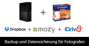 Bei allen funktioniert die datensicherung im google drive völlig problemlos. Backup Und Datensicherung Fur Fotografen Meine Strategie