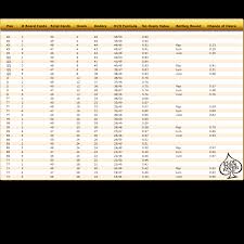 Basic Poker Odds