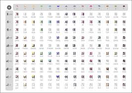Image Result For Hangul Chart And Pronunciation Korean